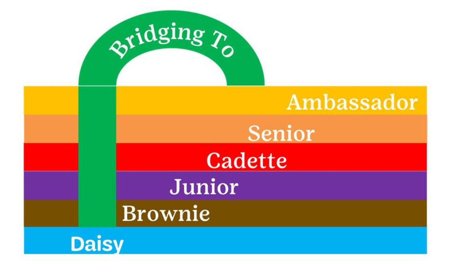 Bridging Kits Now Available